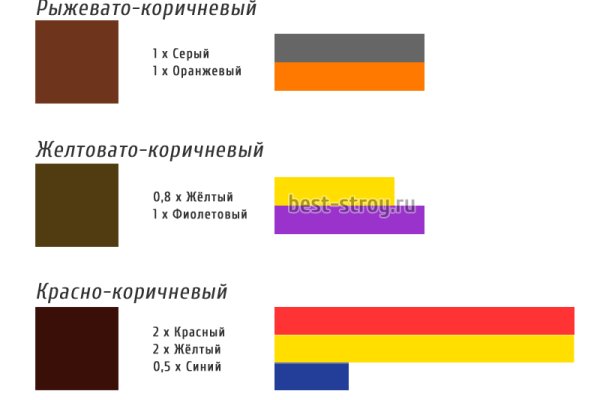 Кракен маркет плейс